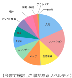 男女比