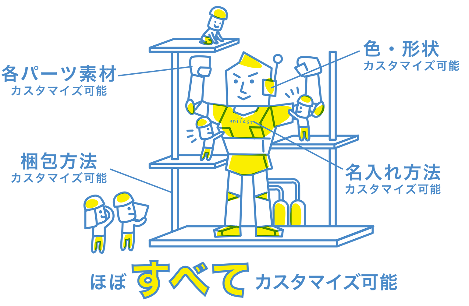 他社との比較 ユニファースト株式会社