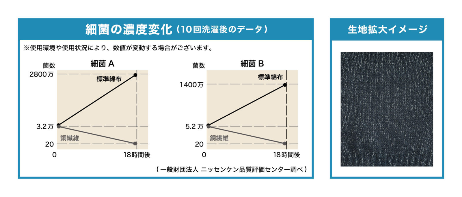 抗菌手袋おすすめポイント