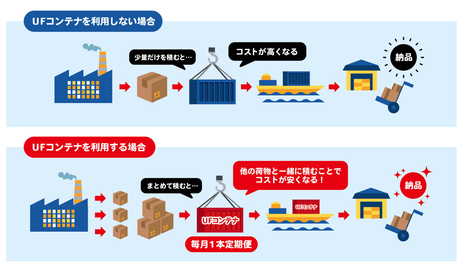 UFコンテナ